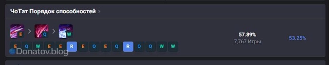 Прокачка Чо’Гата на топе