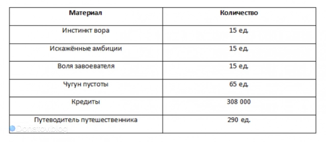Ресурсы для возвышения Зеле