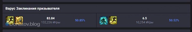 Заклинания призывателя для Варуса на боте