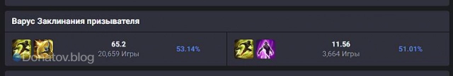 Заклинания призывателя для Варуса на миде