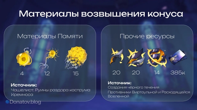 Материалы и ресурсы для прокачки конуса «Звёздному свету во тьме»