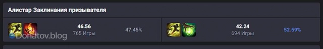 Заклинания призывателя на Алистара