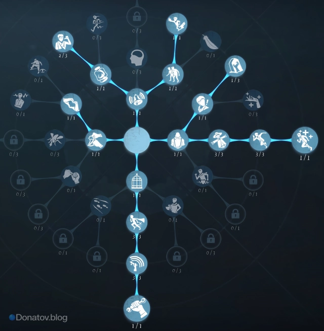 Билд для Наёмника в Identity V