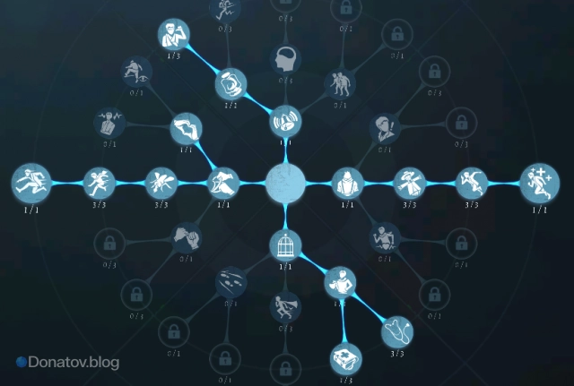 Билд для Ады Месмер в Identity V