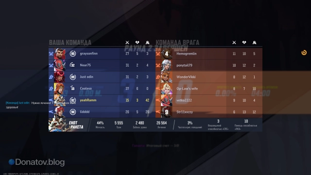 Стастика по лечению и количеству помощи (42 раза!) на Еноте говорит сама за себя