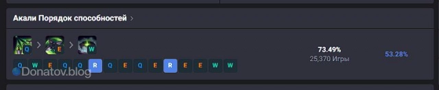 Прокачка Акали