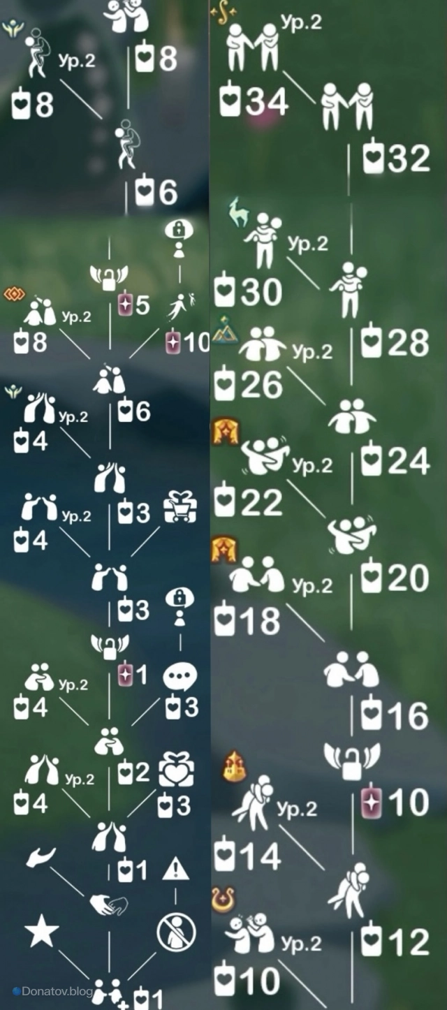 Совместные выражения Sky