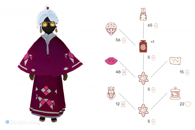 Праздничный дух «Дней Фортуны» в 2026 году и ассортимент магазина