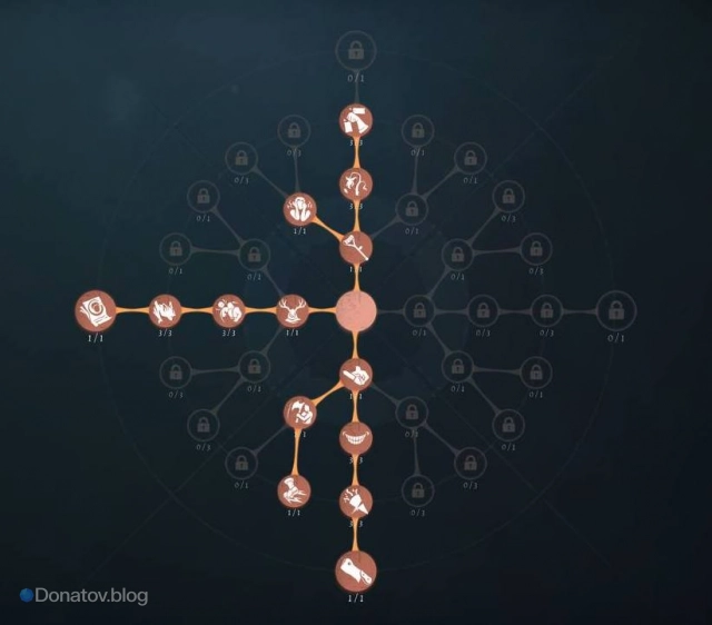 Предпочтительный билд для Бильярдиста