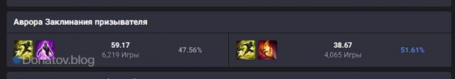 Заклинания призывателя на Аврору