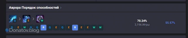 Прокачка Авроры