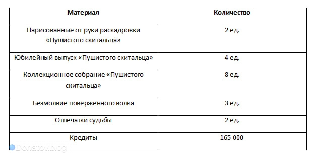 Ресурсы для прокачки дополнительных способностей Яо Гуан