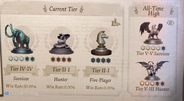 Ранг в профиле в Identity V