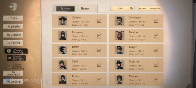 Раздел Character Knowledge Points Details