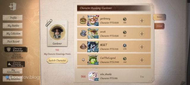 Character Knowledge Points Ranking