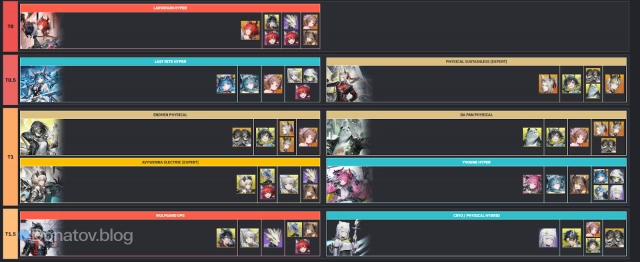 Метовые команды в Arknights: Endfield