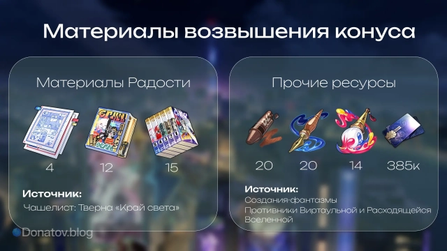 Материалы и ресурсы для прокачки конуса «Когда она решилась увидеть»