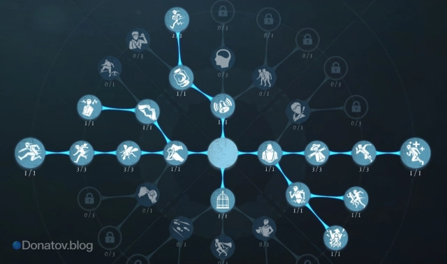 Билд для Little Girl в Identity V