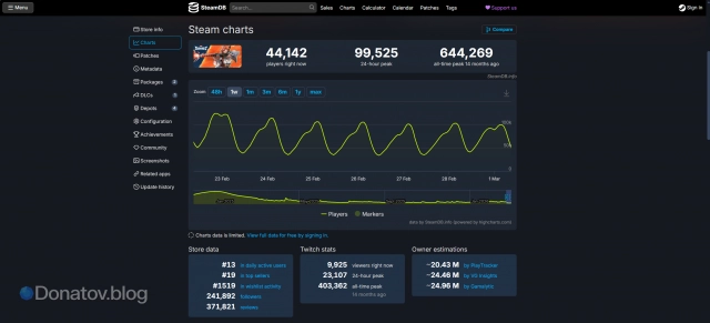 Где посмотреть онлайн игроков на сайте SteamDB