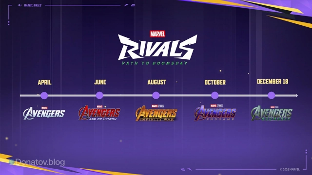 Карта PvE-режимов