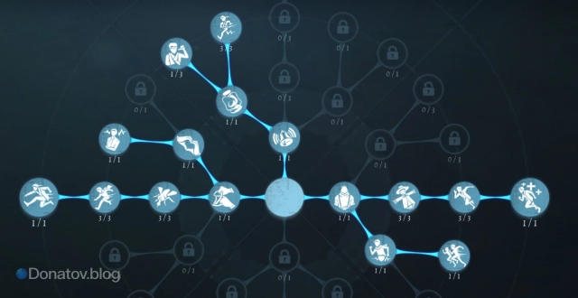 Билд на Матадора в Identity V