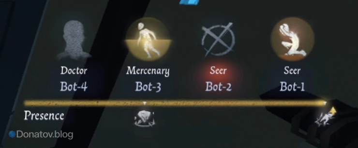 Иконки сурвов в Identity V