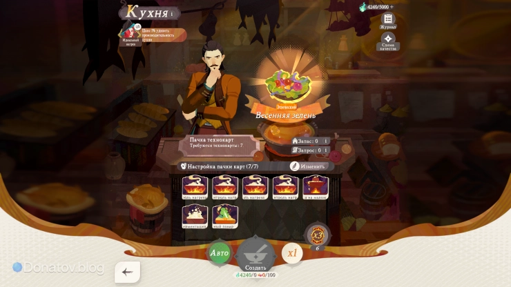 Технокарты для создания наилучшего салата «Весенняя зелень»