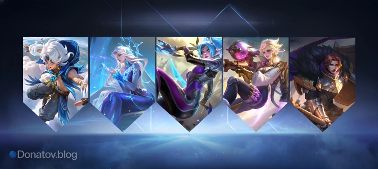 Контроль приоритетных целей