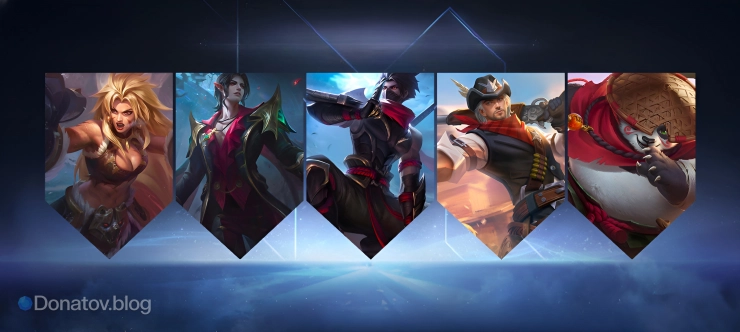 Контроль угроз