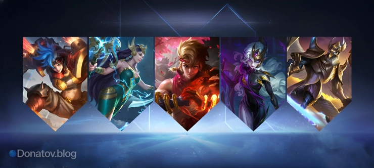 Контроль приоритетов