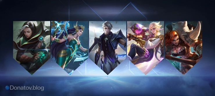 Линейная игрессия