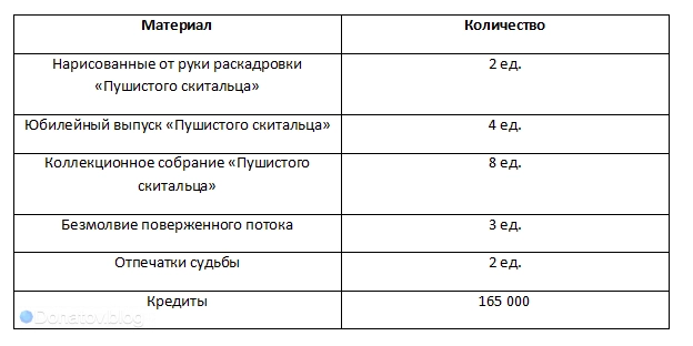 Материалы для прокачки дополнительных способностей Искры