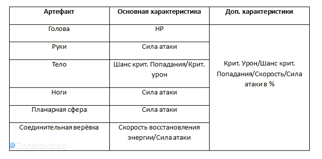Артефакты Искры