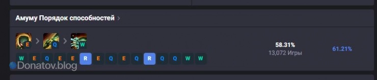 Прокачка умений Амуму