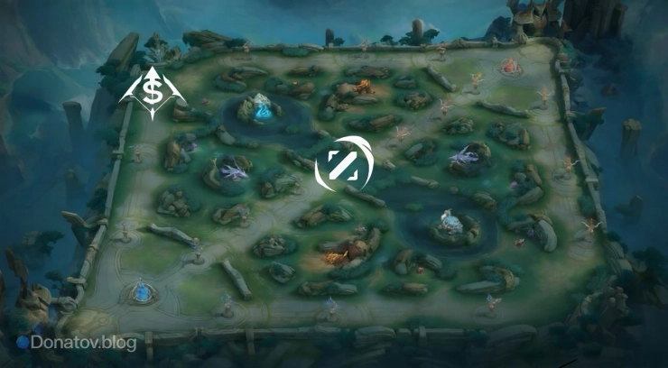 Средняя линия + Линия золота