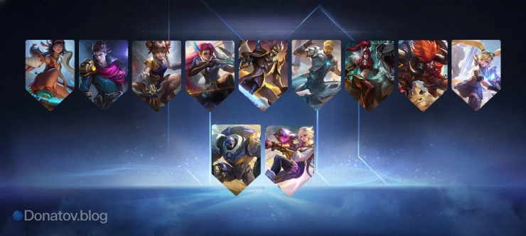 Инициация + мобильность керри