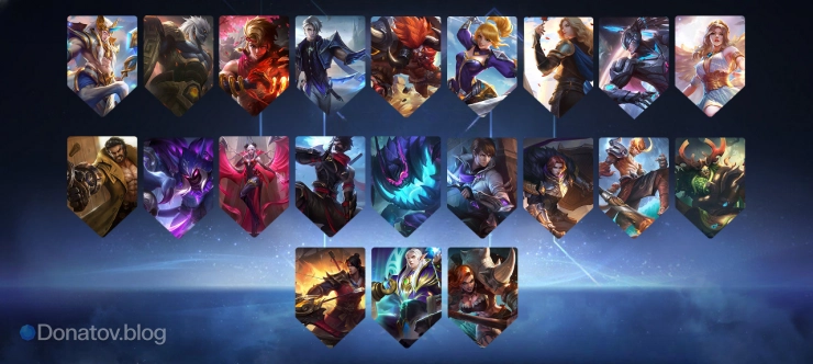 Зонинг и контроль + Дистанционный урон