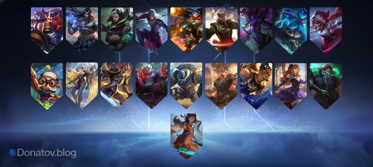 Жесткая фиксация + Точечное добивание