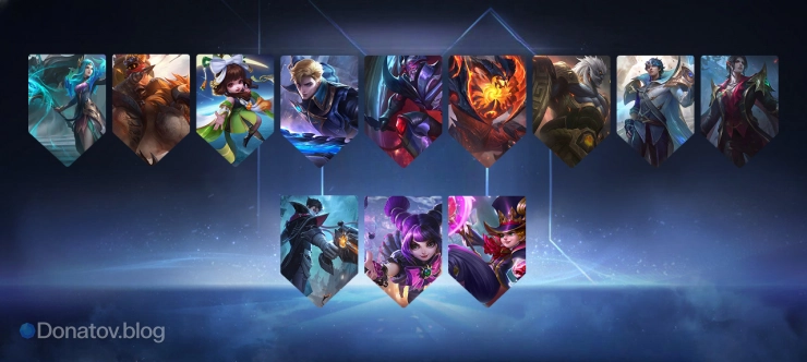 Стратегическое давление