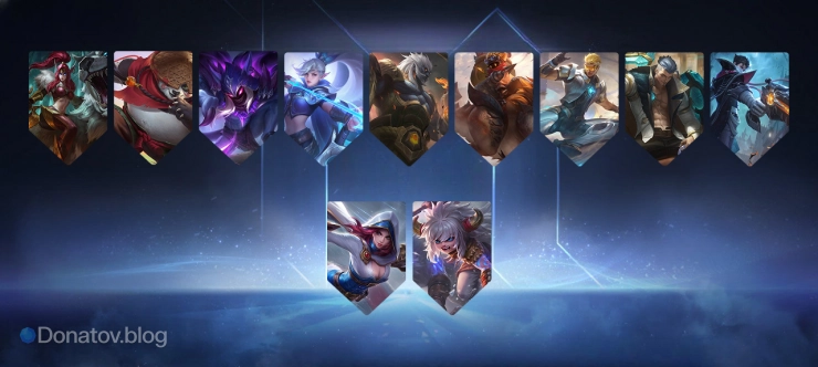 Защита и контроль зоны