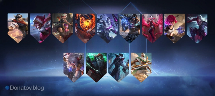 Синхронизированное комбо