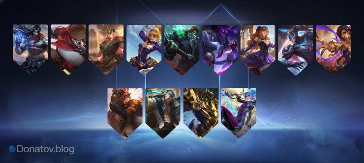 Зональный контроль