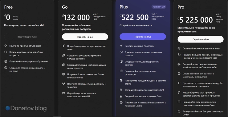 Бесплатный и платные тарифы ChatGPT