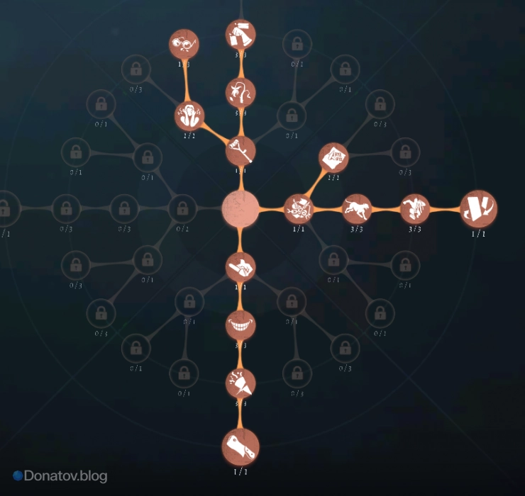 Билд для Энн в Identity V