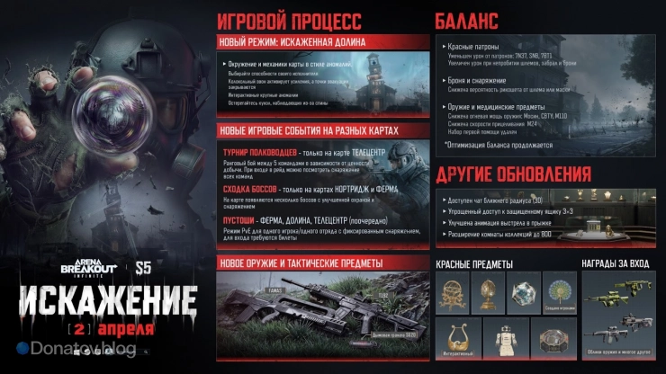 Изменения нового 5 сезона Arena Breakout: Infinite