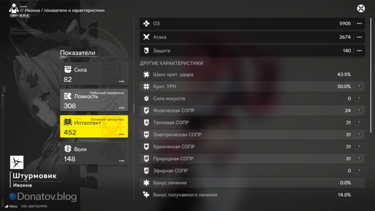 Рекомендуемые характеристики Ивонны