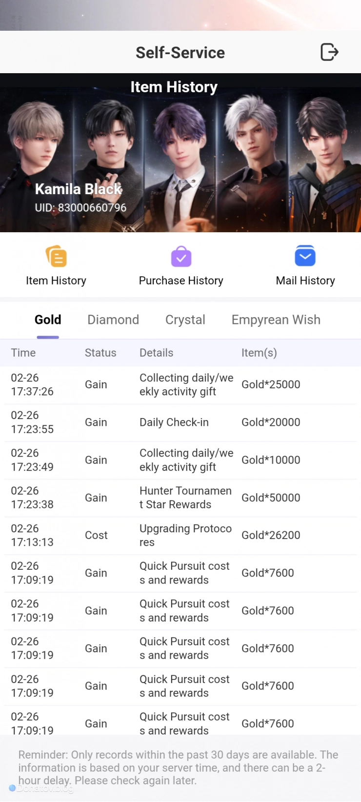 Главная страница Item log