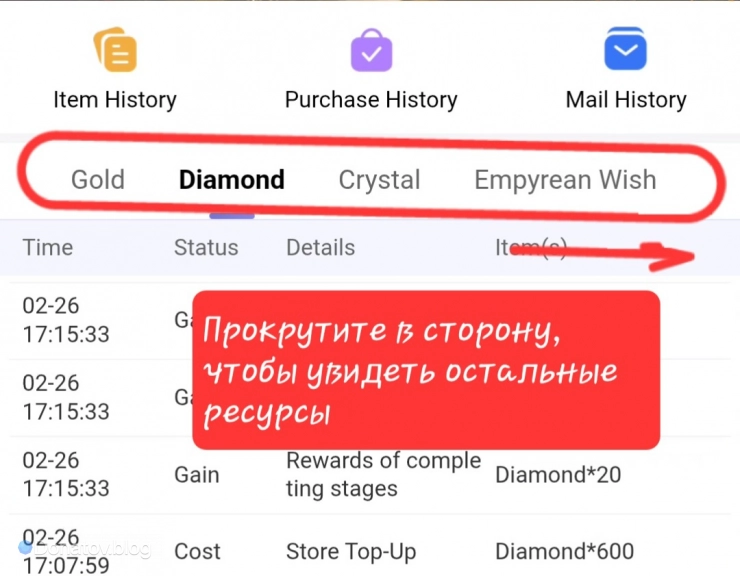Виды ресурсов в категории Items history
