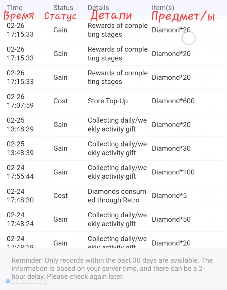 Параметры в Item history