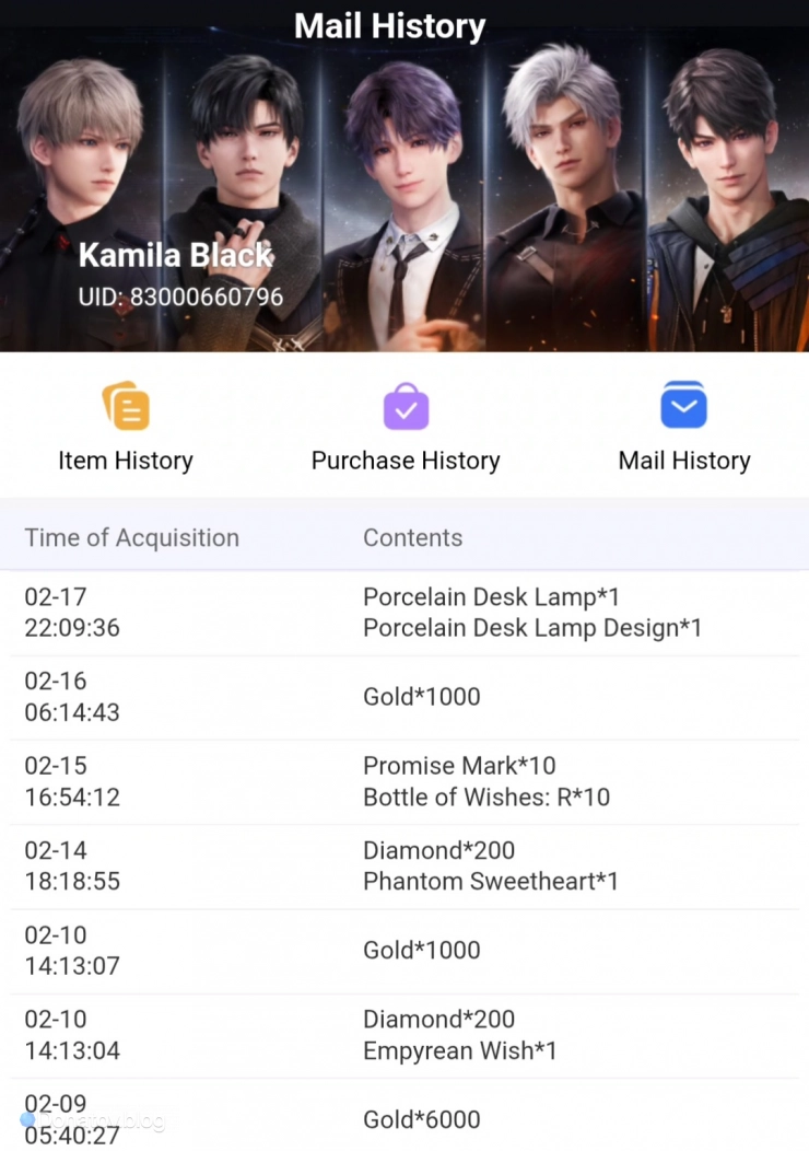 Категория Mail history